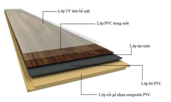 Cấu tạo cửa gỗ nhựa composite chịu nước CP3016