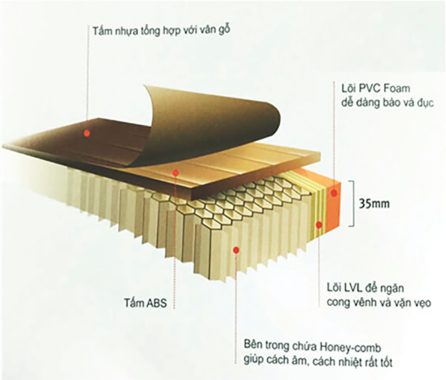 Cấu tạo cửa gỗ nhựa ABS Hàn Quốc AB4001