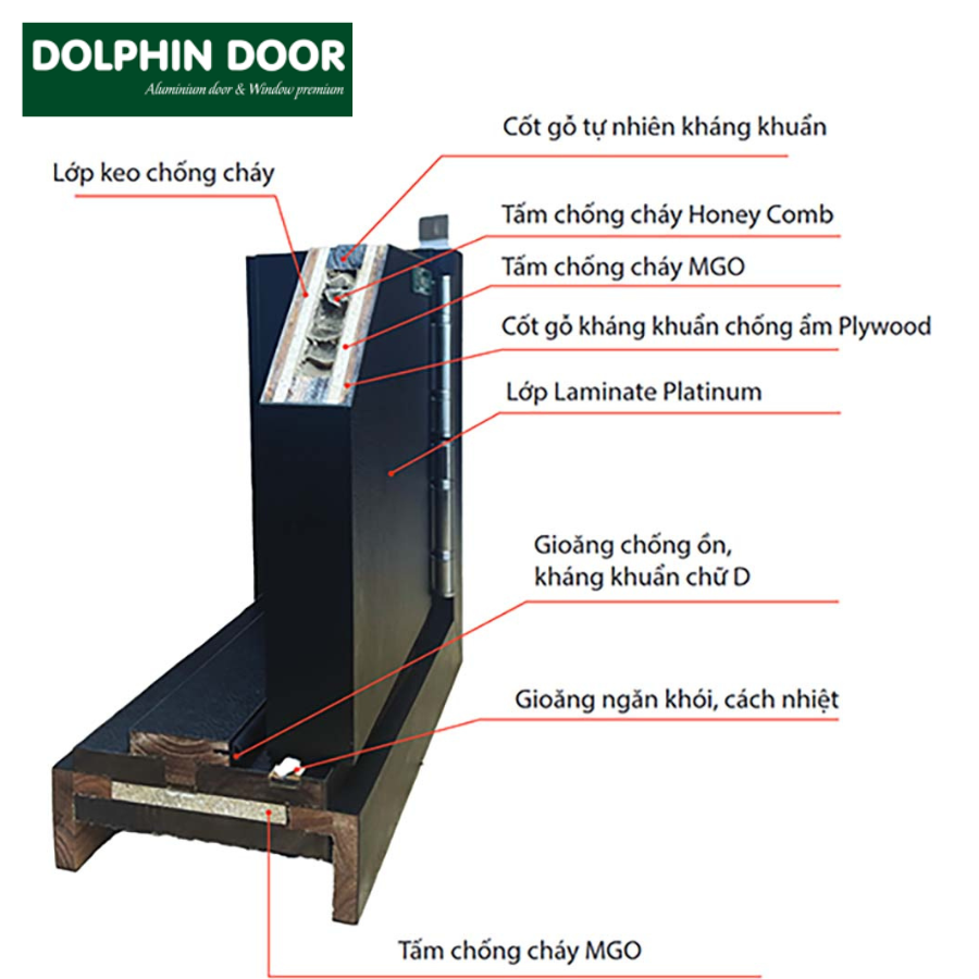 cấu tạo cửa gỗ chống cháy Dolphin