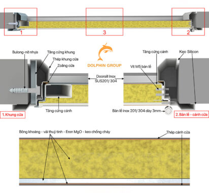 Cấu tạo cửa thép chống cháy Dolphin Steel